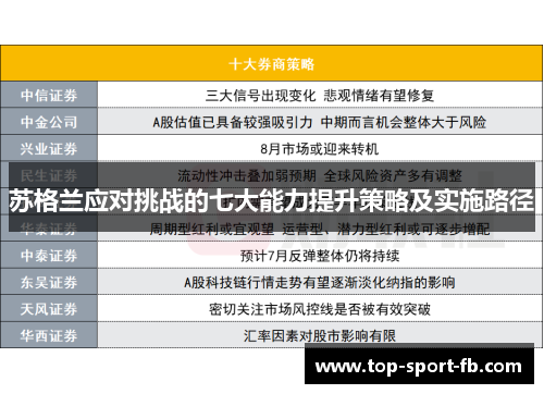 苏格兰应对挑战的七大能力提升策略及实施路径