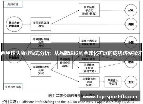 西甲球队商业模式分析:从品牌建设到全球化扩展的成功路径探讨 西甲球队商业模式分析:从品牌建设到全球化扩展的成功路径探讨