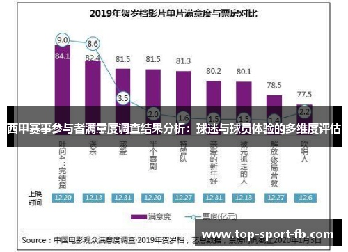 西甲赛事参与者满意度调查结果分析：球迷与球员体验的多维度评估