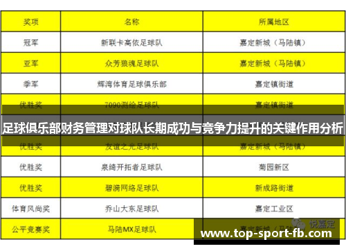 足球俱乐部财务管理对球队长期成功与竞争力提升的关键作用分析