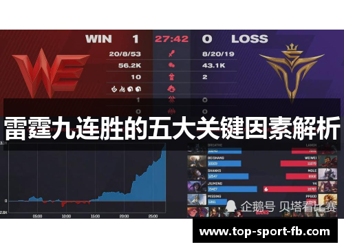 雷霆九连胜的五大关键因素解析