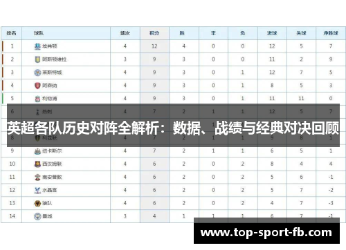 英超各队历史对阵全解析:数据、战绩与经典对决回顾 英超各队历史对阵全解析:数据、战绩与经典对决回顾