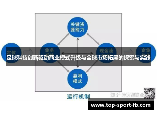 足球科技创新驱动商业模式升级与全球市场拓展的探索与实践 足球科技创新驱动商业模式升级与全球市场拓展的探索与实践
