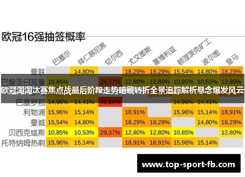欧冠淘淘汰赛焦点战最后阶段走势暗藏转折全景追踪解析悬念爆发风云